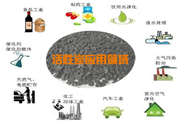 小九直播：活性炭的应用领域